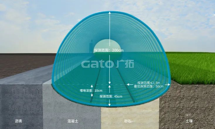 電磁感知電纜開啟周界報警立體防護時代！(圖4)
