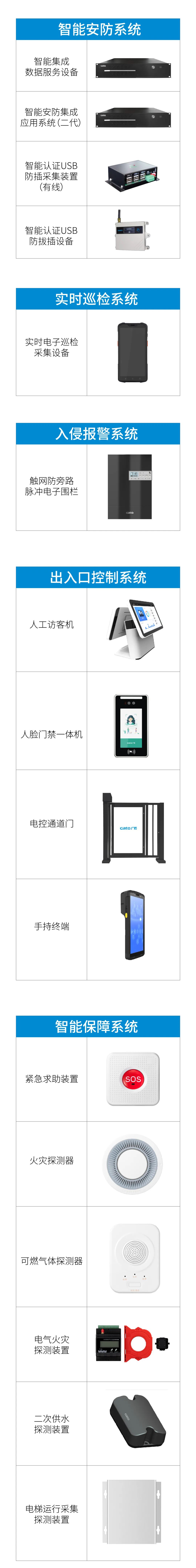 上海重點安置房安防怎么做？廣拓有智能安防解決方案(圖5)