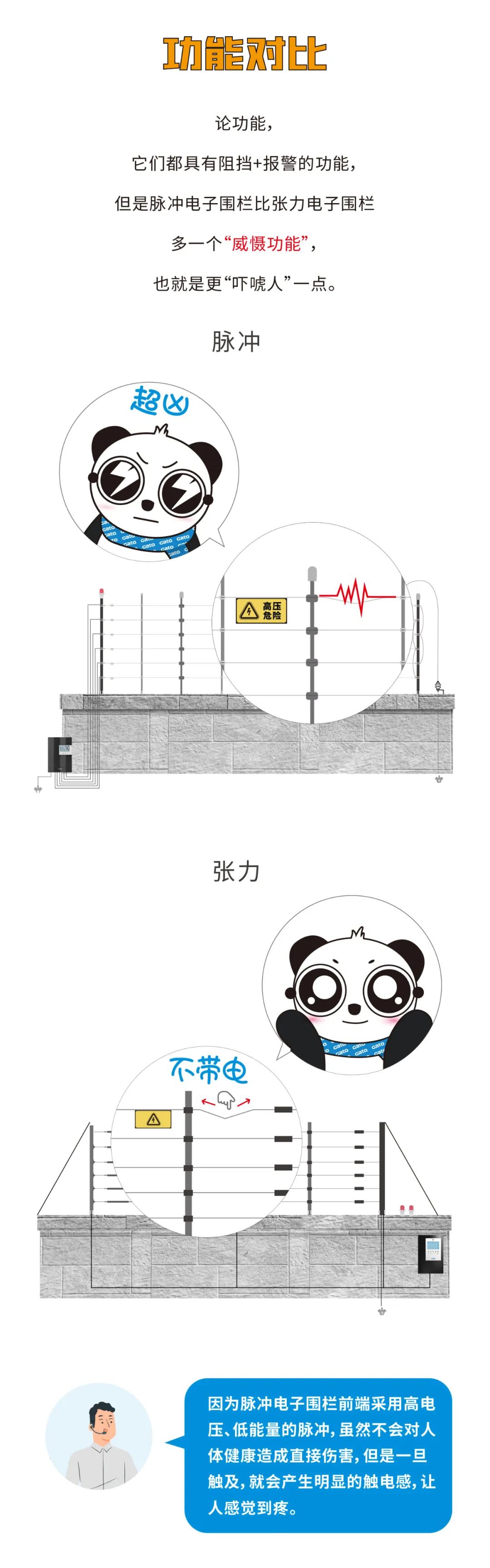 脈沖和張力式電子圍欄怎么選？看完就懂了(圖5)