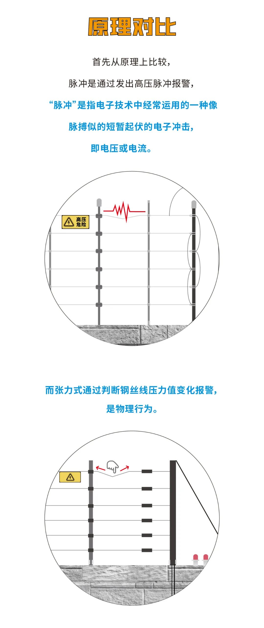 脈沖和張力式電子圍欄怎么選？看完就懂了(圖4)