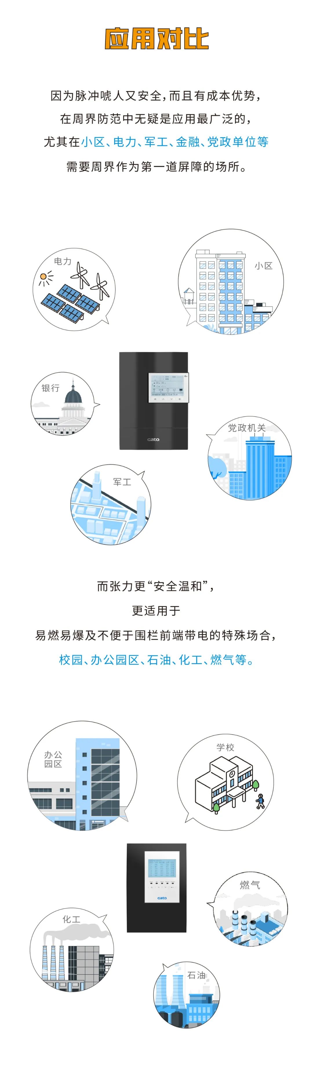 脈沖和張力式電子圍欄怎么選？看完就懂了(圖8)