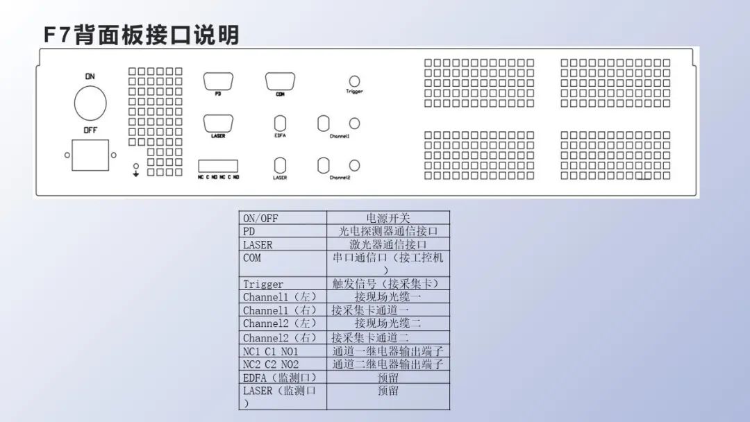  F7振動光纖調(diào)試指南，超全！(圖5)