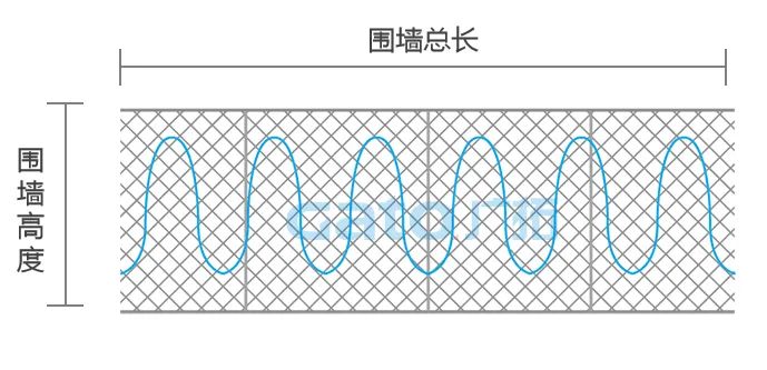干貨|太全了，振動(dòng)光纖7大場景的安裝方式圖文詳解！(圖7)