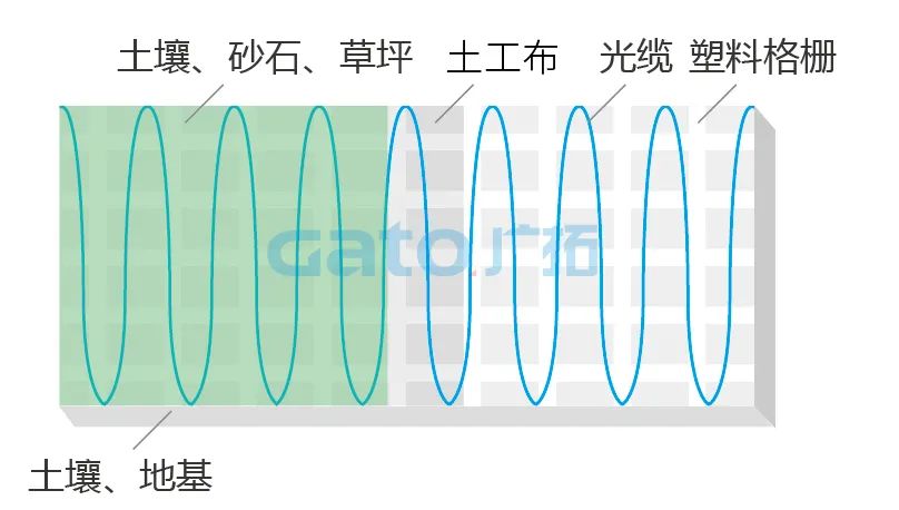 干貨|太全了，振動(dòng)光纖7大場景的安裝方式圖文詳解！(圖22)