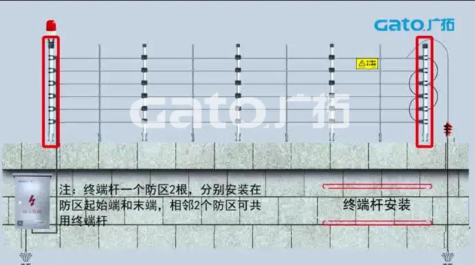 新手必學|脈沖電子圍欄前端室外安裝細節(jié)原來這么多！(圖4)