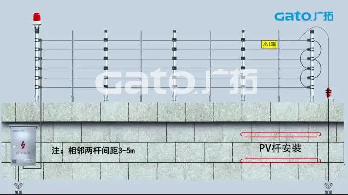新手必學|脈沖電子圍欄前端室外安裝細節(jié)原來這么多！(圖6)