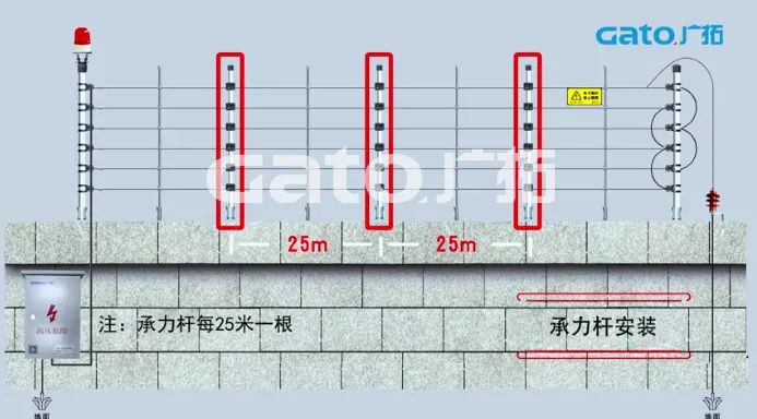 新手必學|脈沖電子圍欄前端室外安裝細節(jié)原來這么多！(圖5)