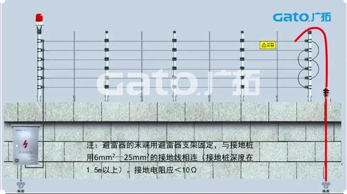 新手必學|脈沖電子圍欄前端室外安裝細節(jié)原來這么多！(圖20)