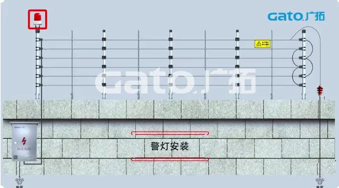 新手必學|脈沖電子圍欄前端室外安裝細節(jié)原來這么多！(圖27)