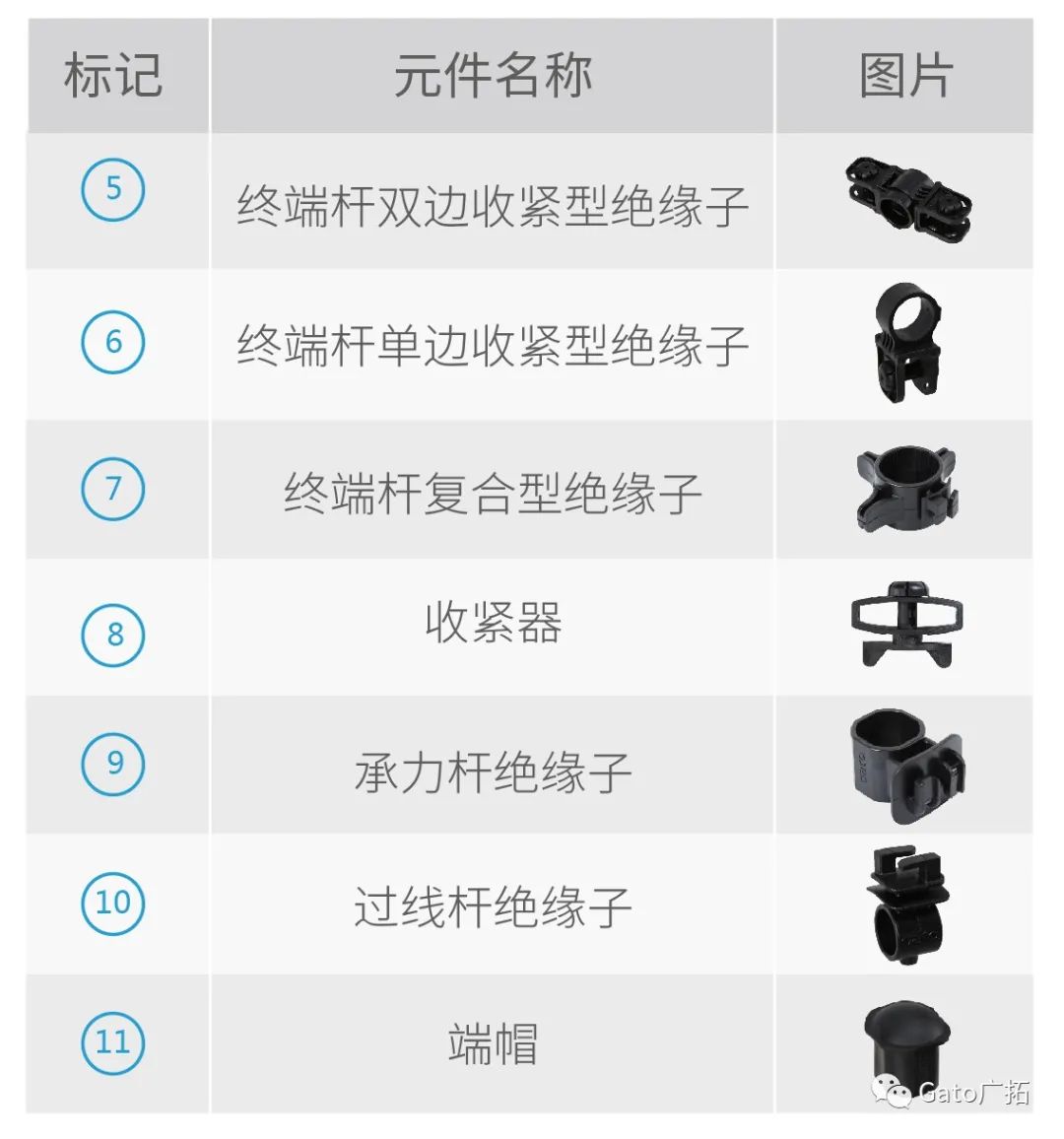 收藏|看完再也不會(huì)搭錯(cuò)脈沖電子圍欄的絕緣子和桿件！(圖18)