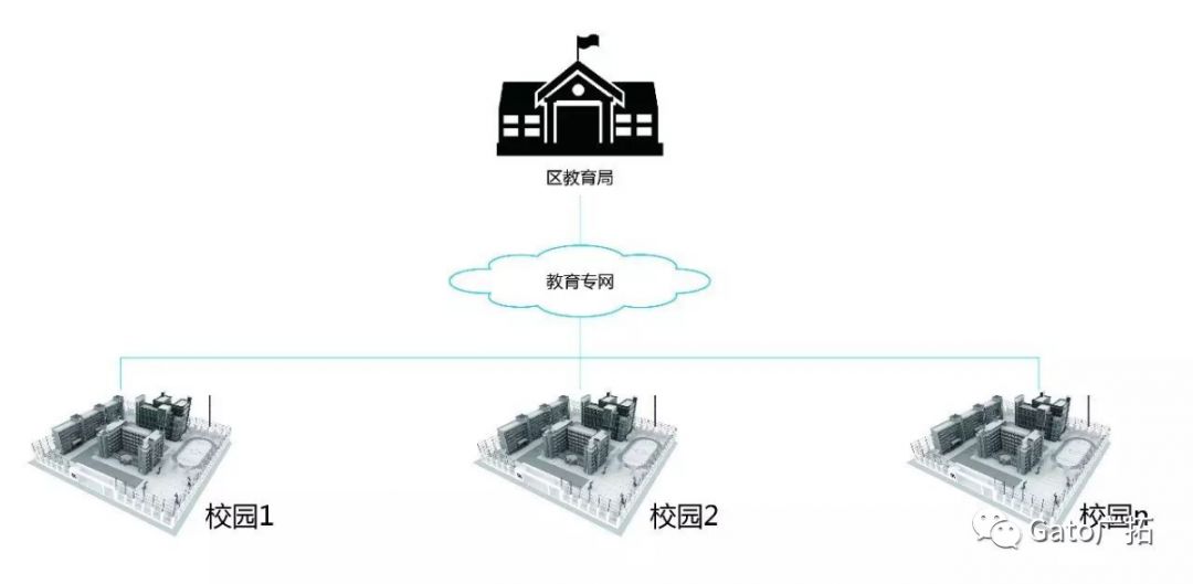 關(guān)于校園安防系統(tǒng)設(shè)計(jì)方案，必須知道的那些國家規(guī)定！(圖10)