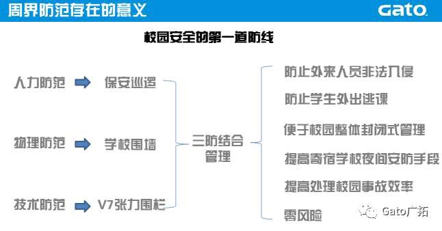 關(guān)于校園安防系統(tǒng)設(shè)計(jì)方案，必須知道的那些國家規(guī)定！(圖13)
