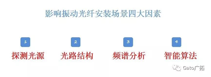 秒懂振動(dòng)光纖最適合的安裝環(huán)境，大多數(shù)項(xiàng)目經(jīng)理都不知道！(圖3)