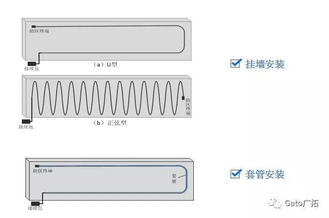 秒懂振動(dòng)光纖最適合的安裝環(huán)境，大多數(shù)項(xiàng)目經(jīng)理都不知道！(圖9)