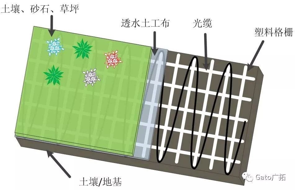 秒懂振動(dòng)光纖最適合的安裝環(huán)境，大多數(shù)項(xiàng)目經(jīng)理都不知道！(圖14)