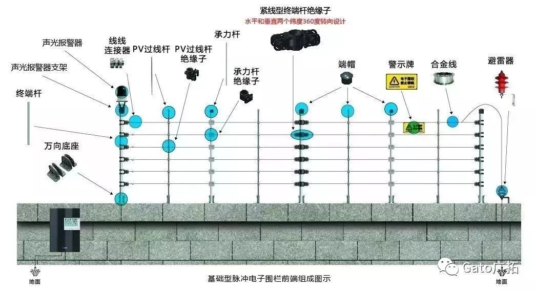 解碼：一個(gè)完整的軌交周界安防系統(tǒng)是怎樣出爐的？(圖6)