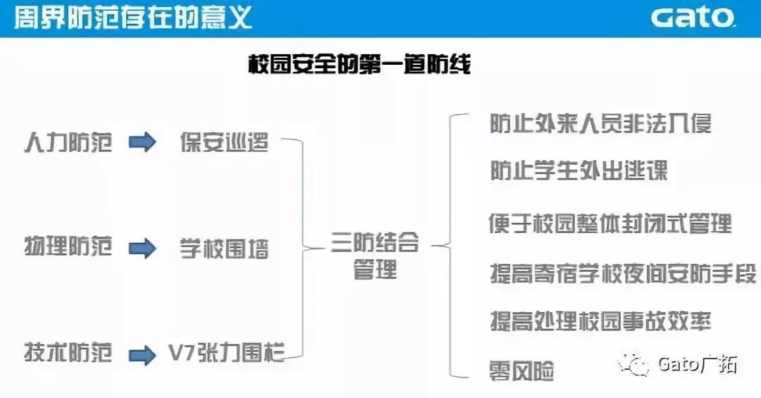 開學(xué)季，“校園安全風(fēng)險(xiǎn)防控體系”建設(shè)再推進(jìn)！(圖5)
