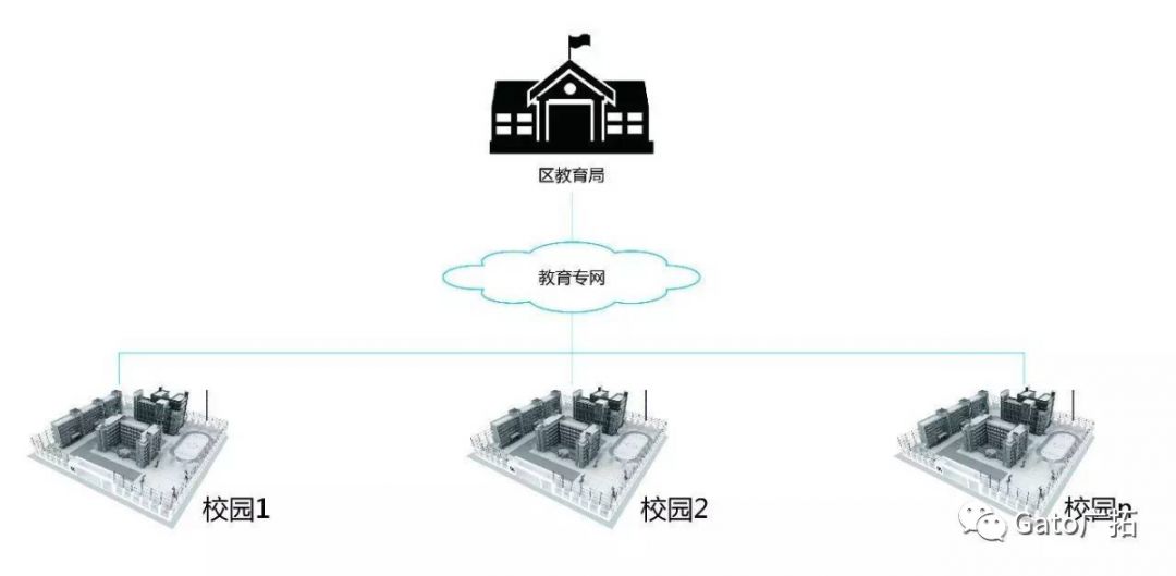 新疆41所小學(xué)幼兒園案例，教你如何破解校園安防難題！(圖8)