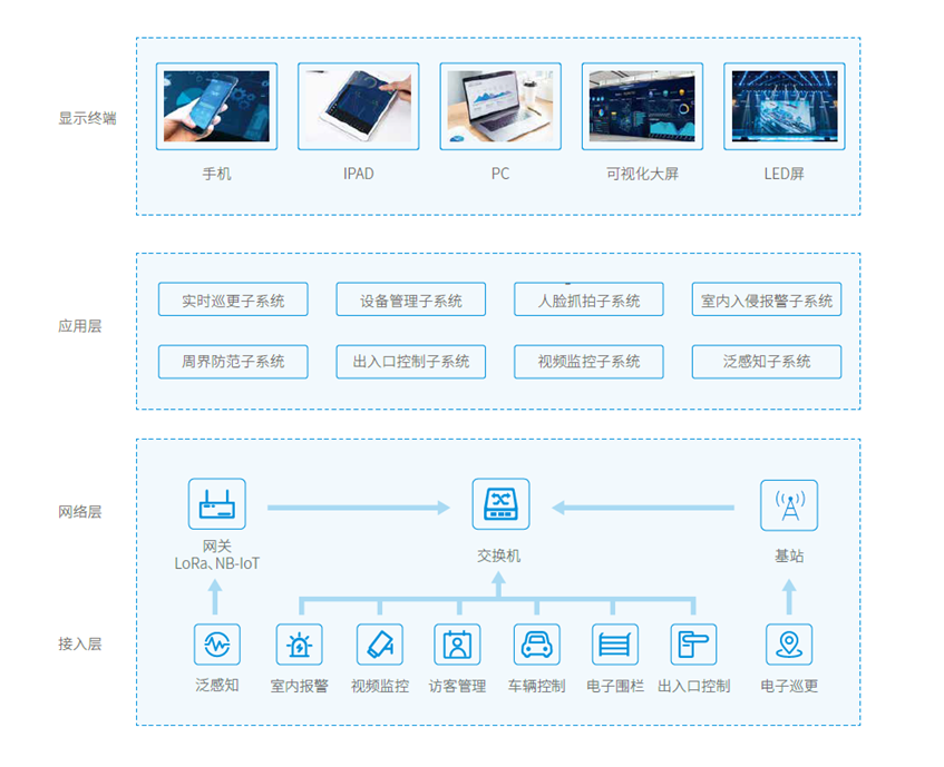 廣拓喜訊 | 榮獲2024安防行業(yè)優(yōu)秀解決方案，上海廣拓為智慧社區(qū)添翼(圖4)